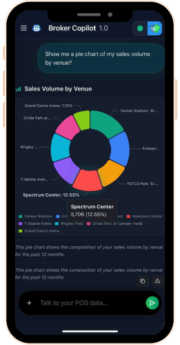 Broker Copilot mobile chart response on a phone